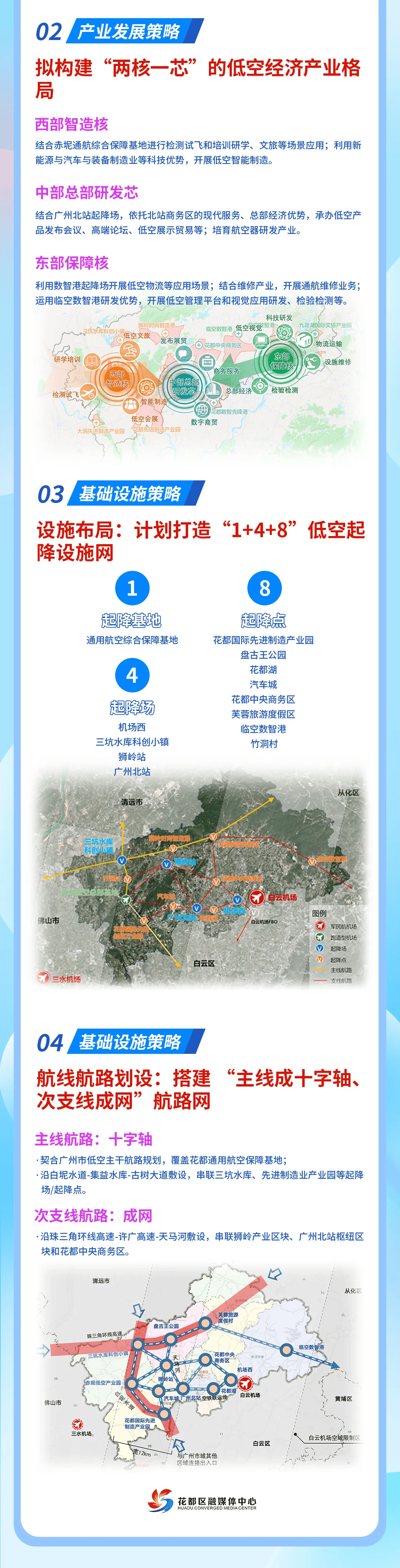 【东西部协作看花都】一图读懂丨花都区低空经济高质量发展