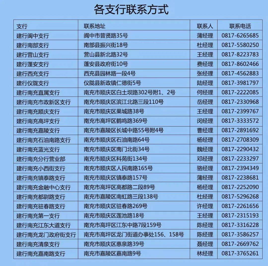 还没有在建行开户*详询建行各网点,或关注"中国建设银行客户服务"公众