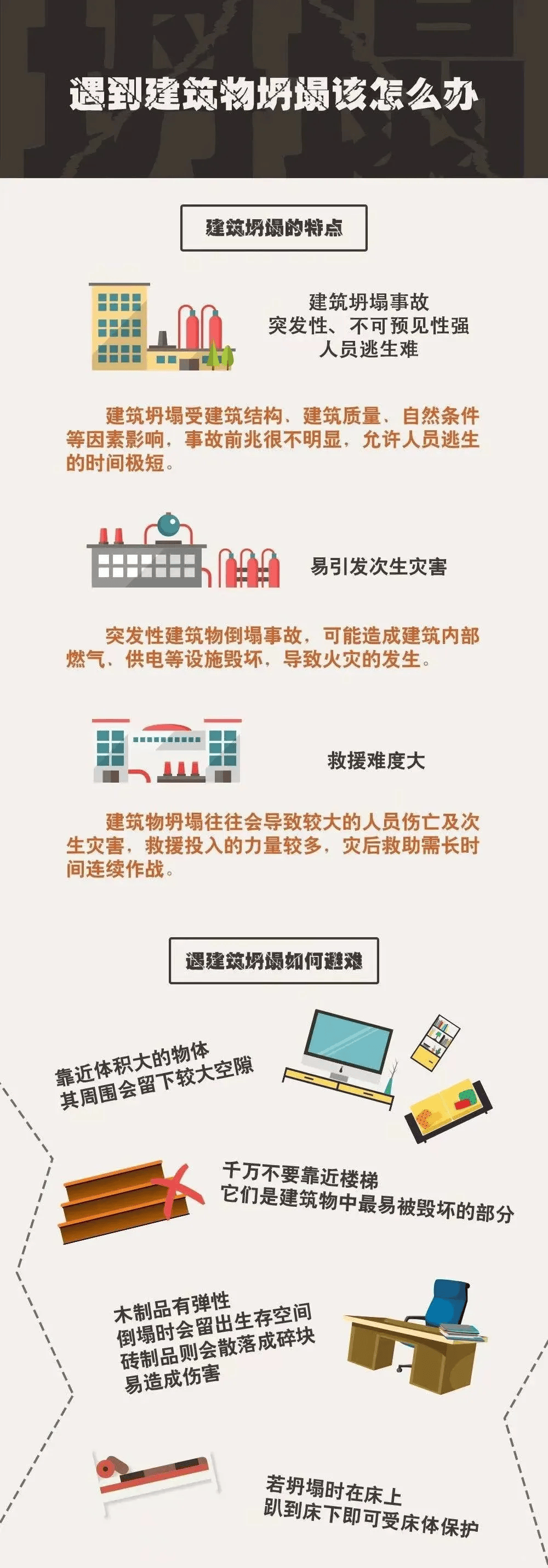 梦见看见对面大楼倒塌解梦（梦见对面大楼倒塌自己没事） 梦见望见

对面大楼坍毁
解梦（梦见对面大楼坍毁
本身
没事） 卜算大全