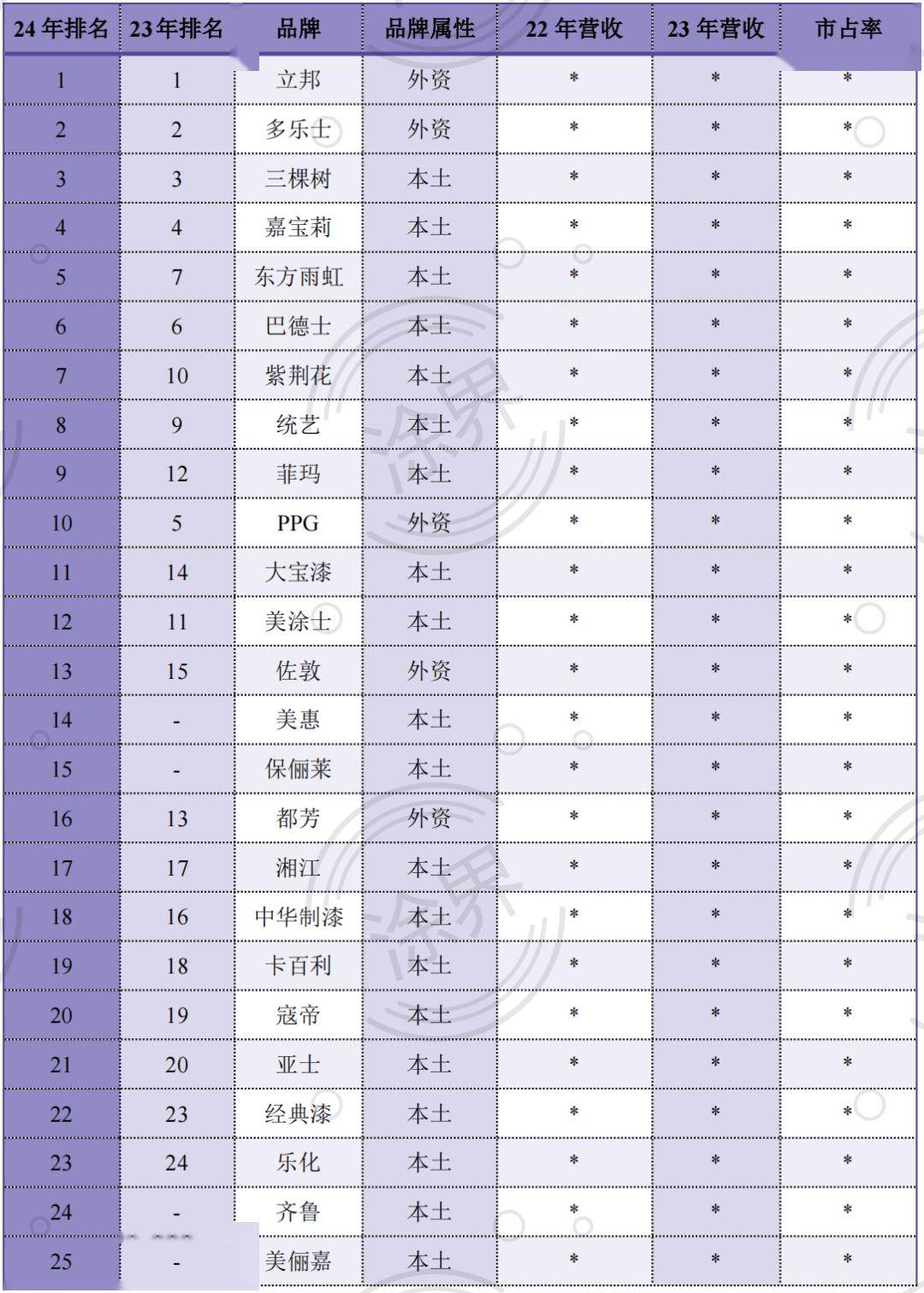 中国十大内墙漆品牌图片