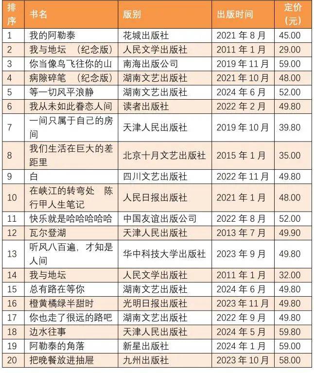 全国2024年10月下半月畅销书排行榜发布!