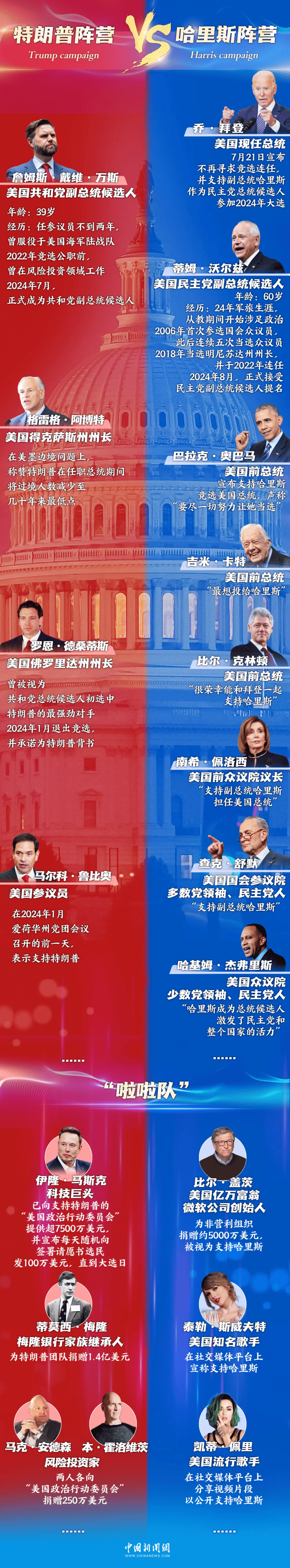 图片[12]-美国大选进入最后冲刺，一文看懂这场“闹剧” -华闻时空