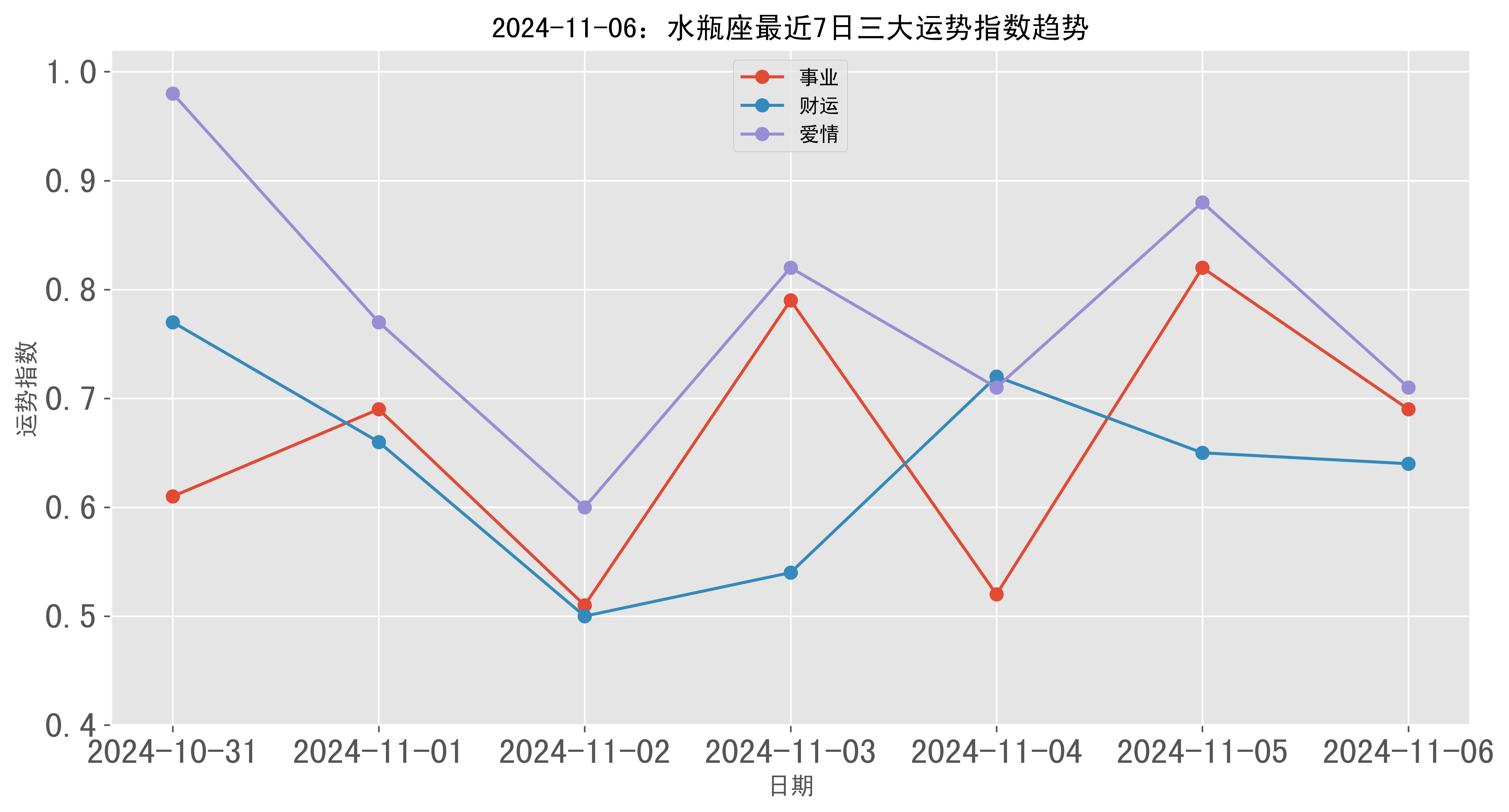 水瓶本周星座运势11月(水瓶座11月运势2022年)
