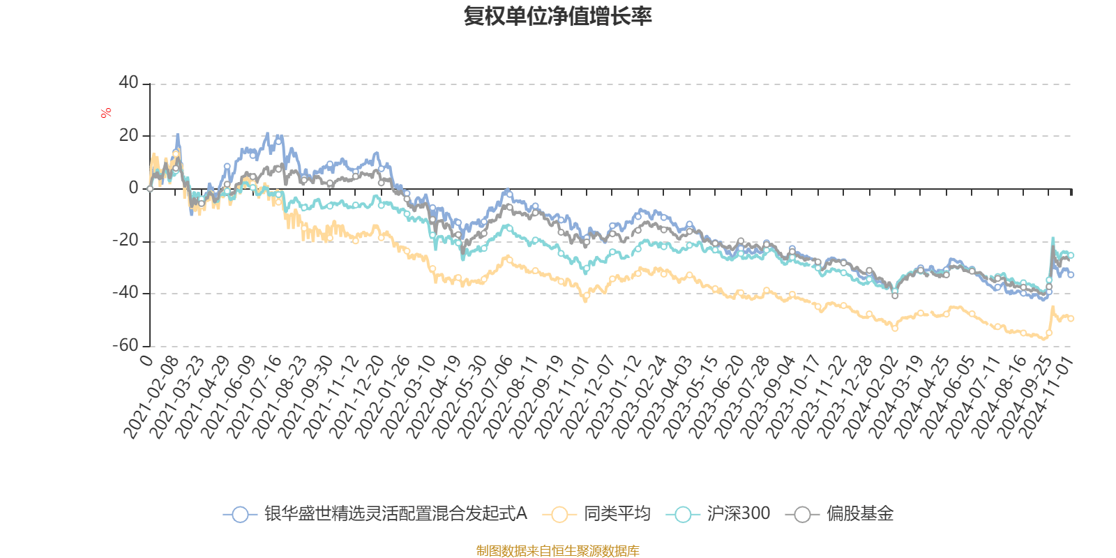 震荡市多元配置利器 银华盛安六个月持有混合12月1日发行