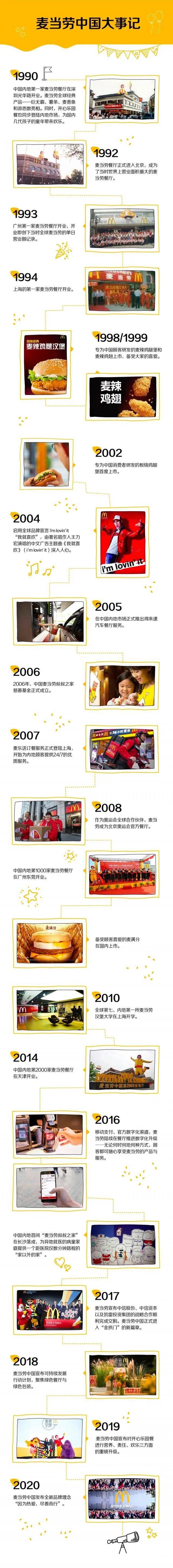2020年加盟什么项目比较火(2020年加盟什么项目比较火的)