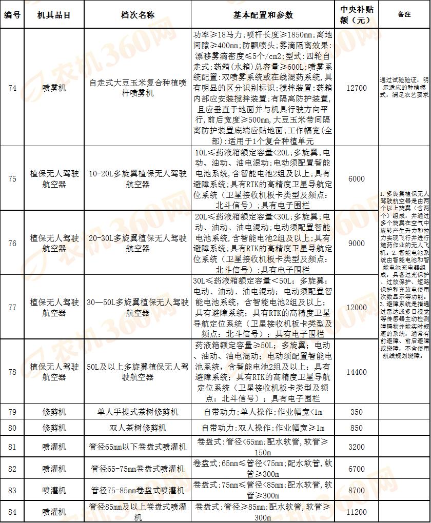 买农用机械补贴需要什么手续?(买农用机械补贴需要什么手续和证件)