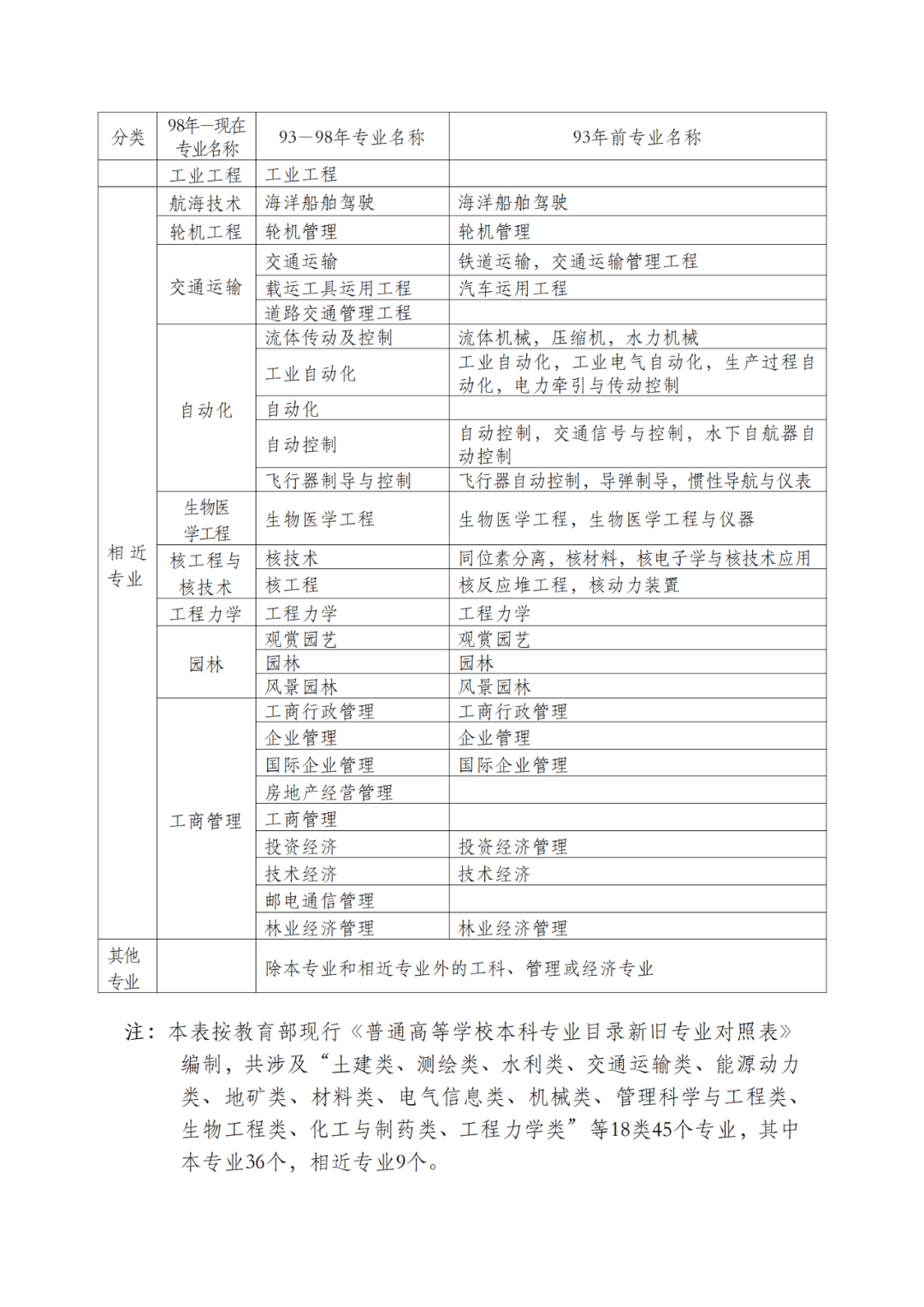 二级建造师怎么双专业(二建双专业怎么考)