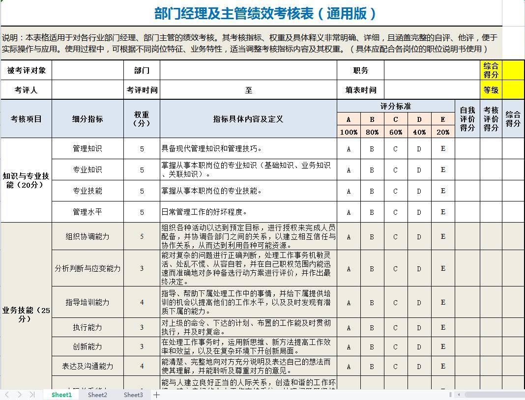 360绩效考核权重=360绩效考核权重怎么算