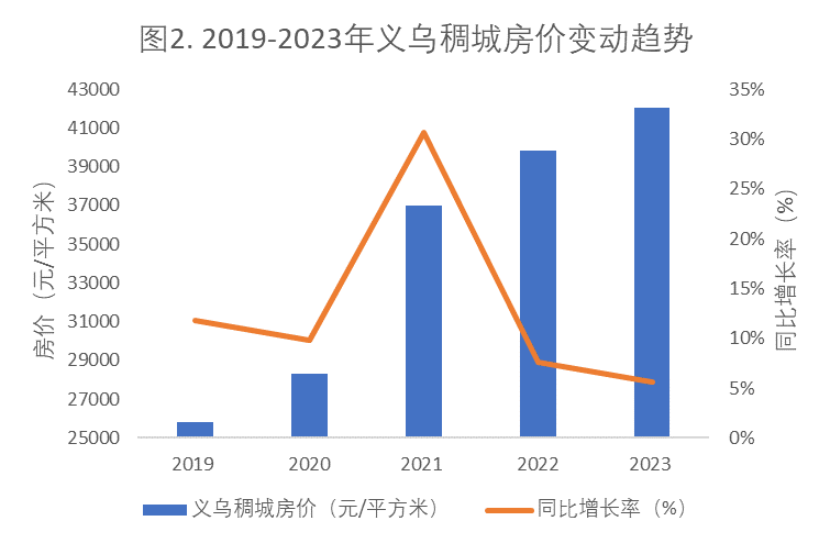 义乌电商“跨境”后：无论地点，不舍昼夜