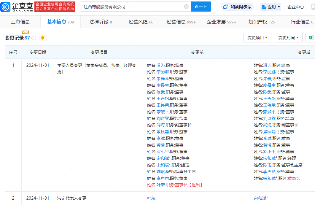 赣能股份换帅完成，宋和斌成新任董事长