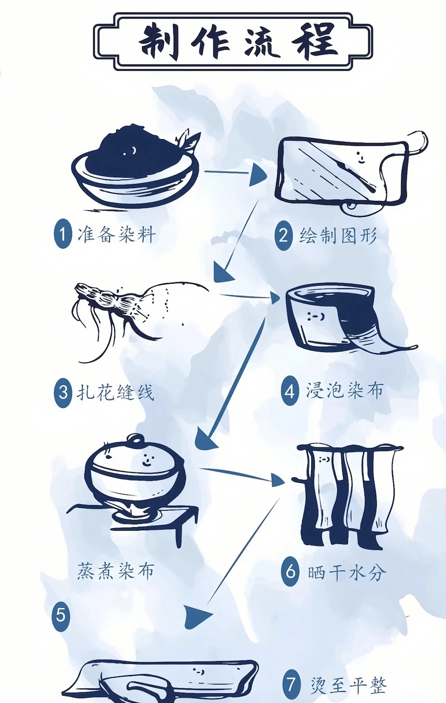 扎染图案设计图解图片