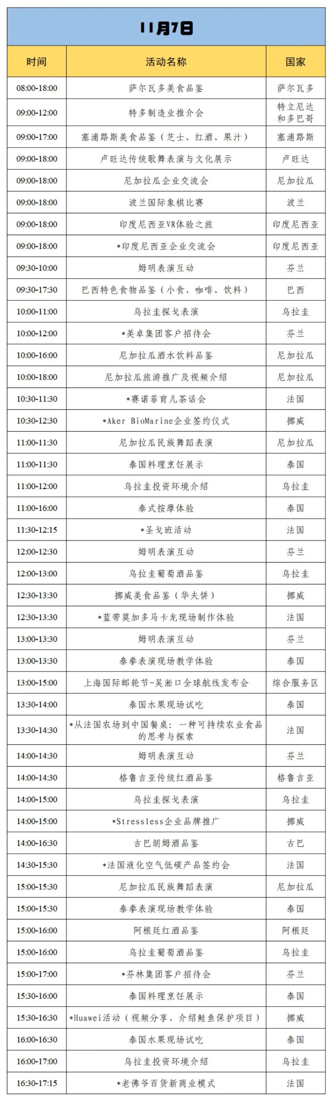 第七届进博会国家展展台活动排期表