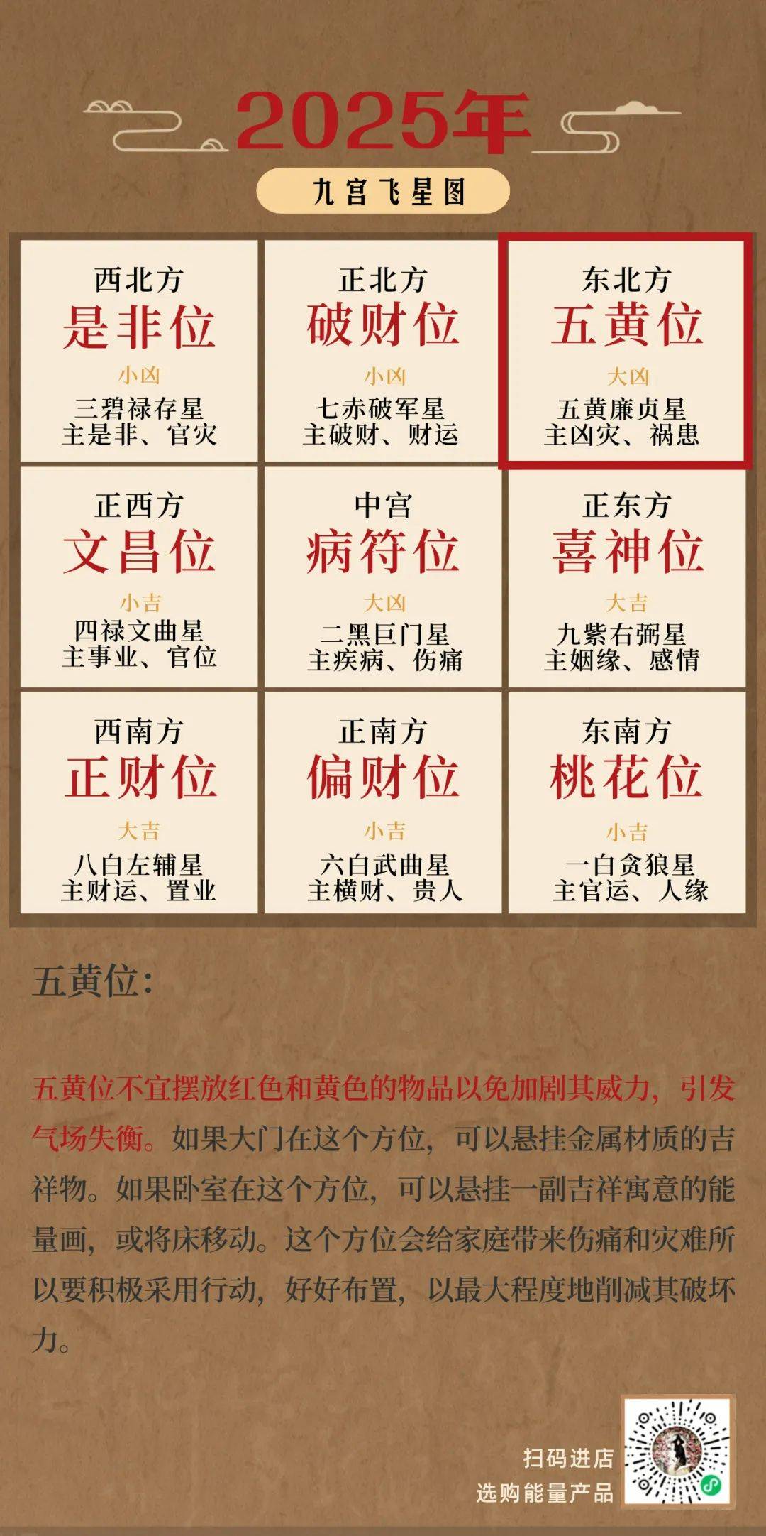 2019年流年飞星图图片