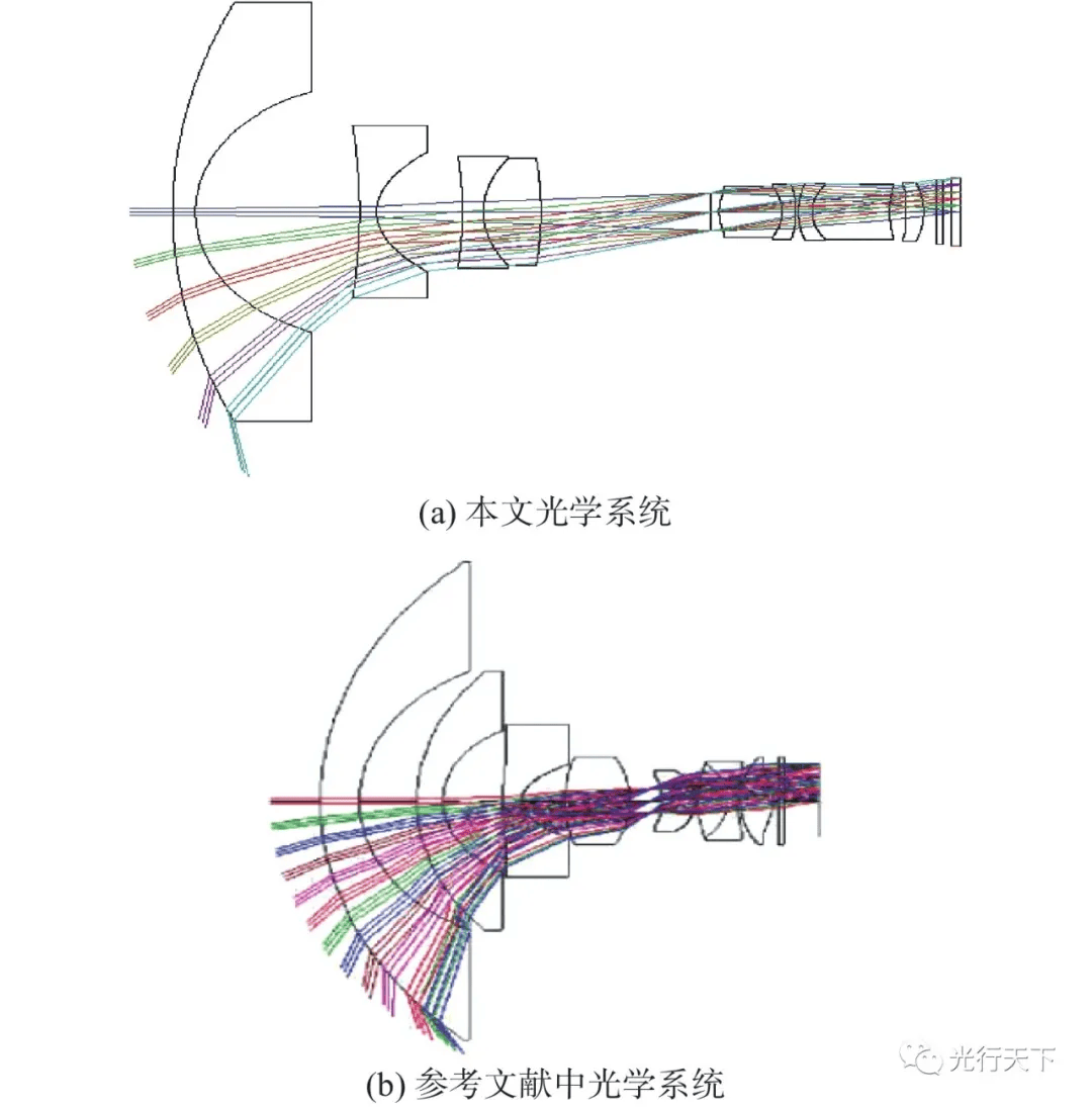 利用自由曲面设计鱼眼光学系统