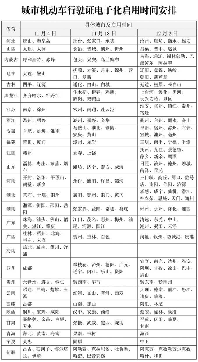 11月4日起南京、徐州机动车车主可申领电子行驶证