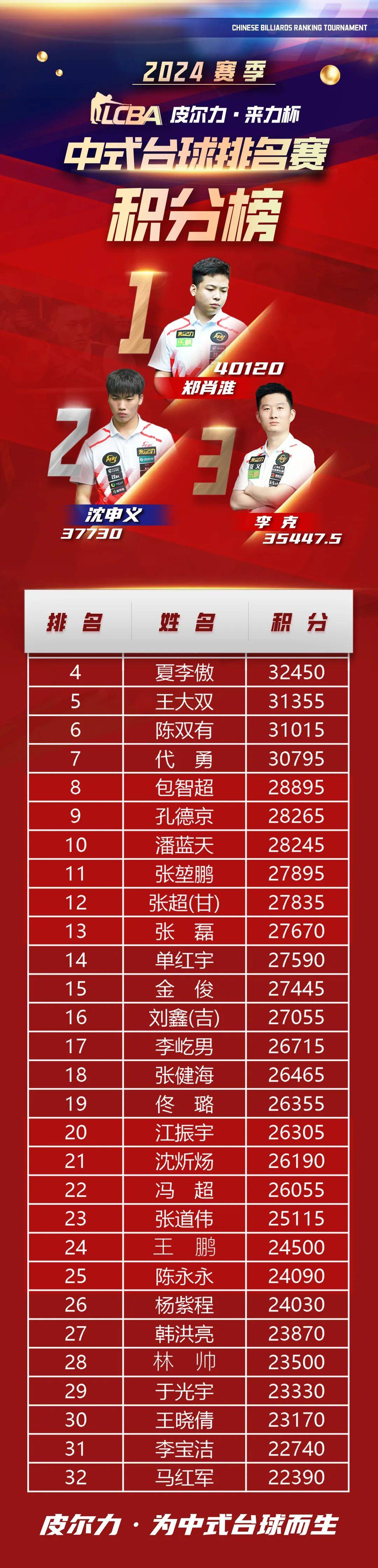 快速排名怎么样=快速排名是如何做到的
