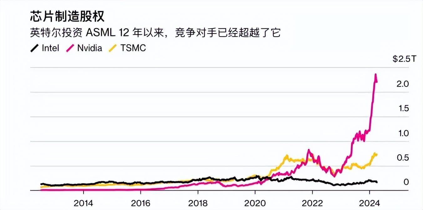 美国，重金砸向EUV技术