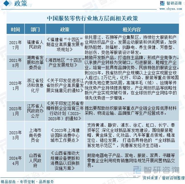 服装零售行业动态：18月商品零售额65446亿元电商成主要雷竞技官网销售渠道(图3)