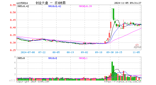 宁德股票图片