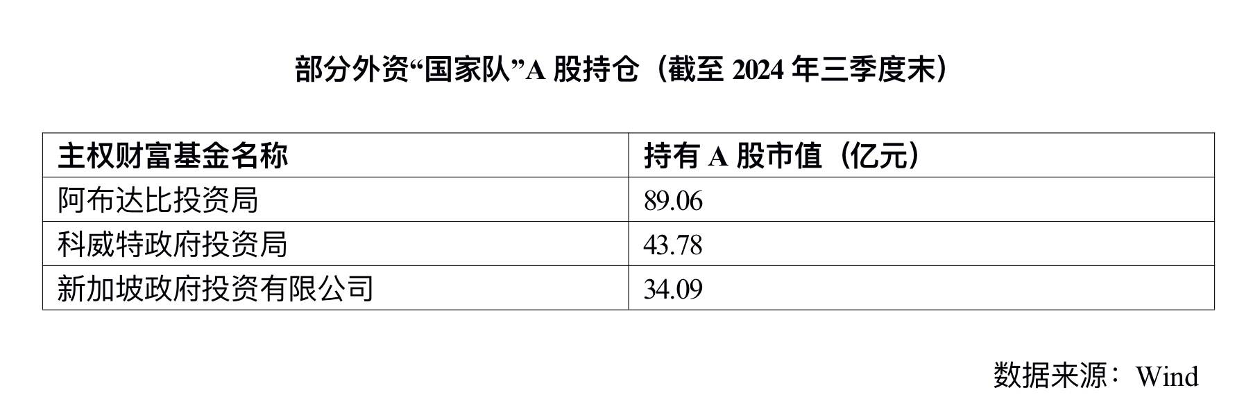 外资“国家队”A股调仓路线曝光，汽车、能源行业受青睐