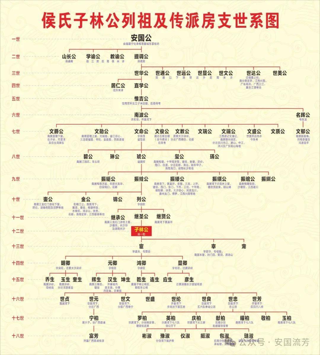 长子住次子位会怎么样