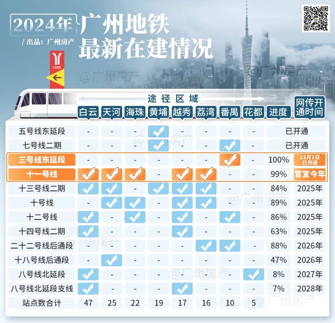 11号地铁站线路图时间图片