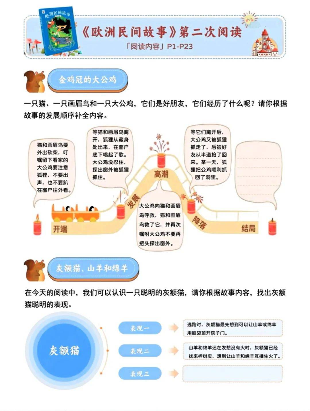 快乐鸡毛的思维导图图片