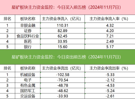 「数据看盘」IH、IF期指空头大幅加仓 机构超6亿甩卖同花顺