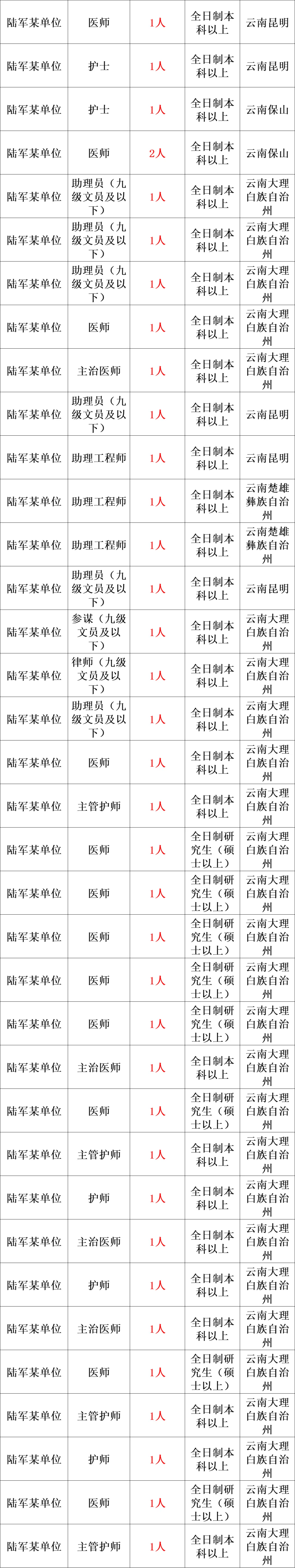 2025年军队文职公告发布!