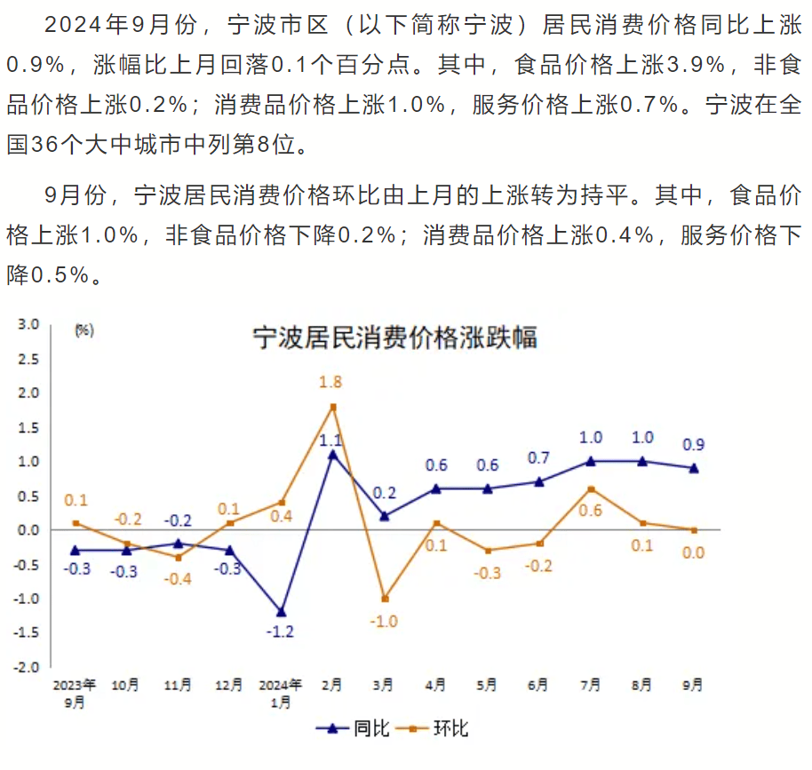 宁波的物价被吐槽直逼沪币,周边城市里独一份的贵_网友_价格_餐厅