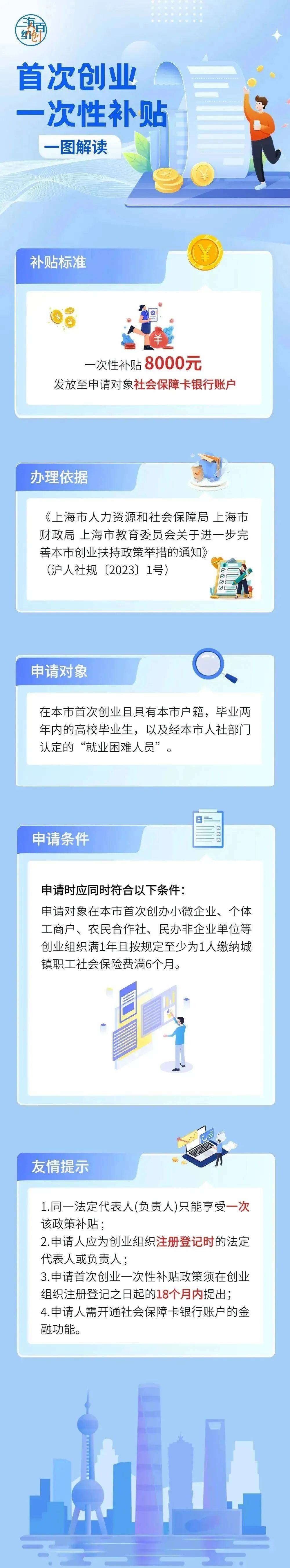创业贷款还不上怎么办(创业贷款还不上怎么办?)