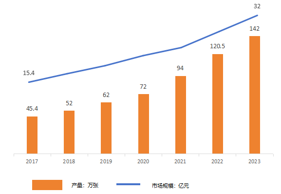 kaiyun官网潜力细分赛道分享：智能升降办公桌(图1)