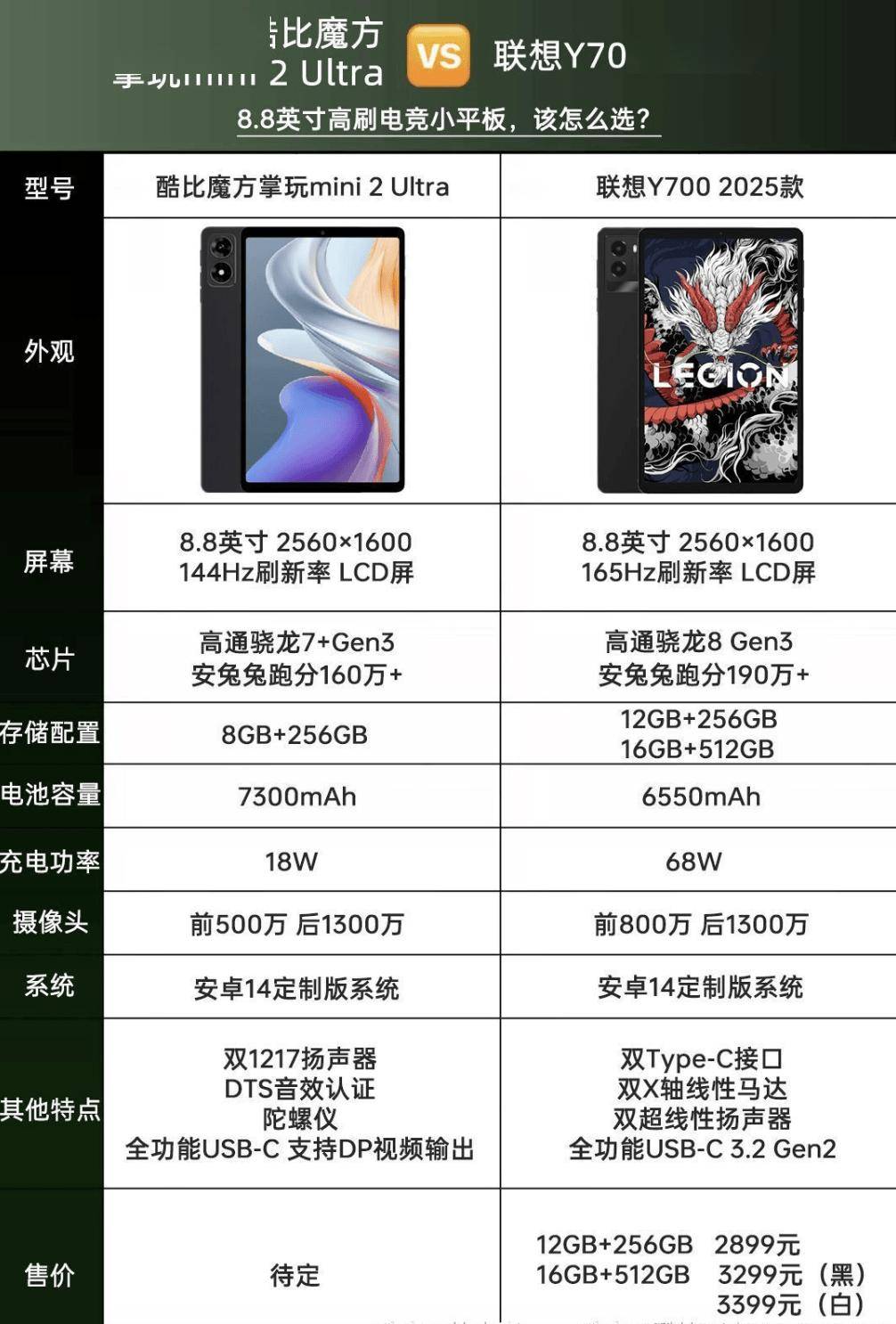 酷比魔方掌玩 mini 2 Ultra 平板电脑公布，骁龙 7+ Gen 3 处理器