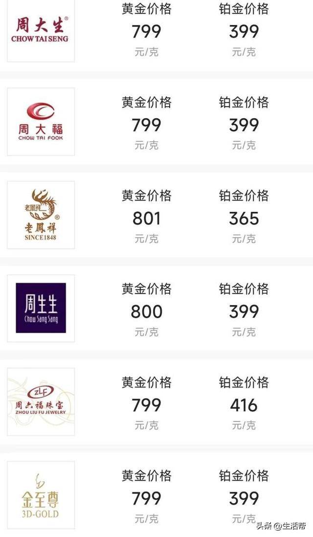 女人卖掉金子最忌三个原因周六福黄金回收价格