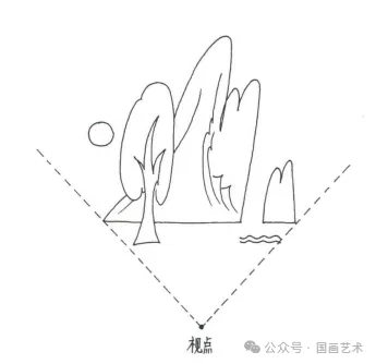 散点透视绘画图片