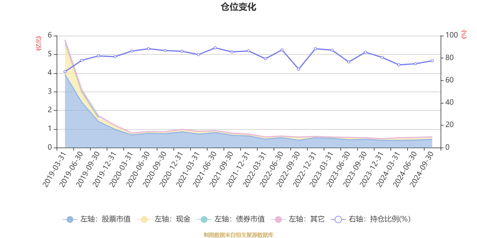 交银瑞丰混合图片