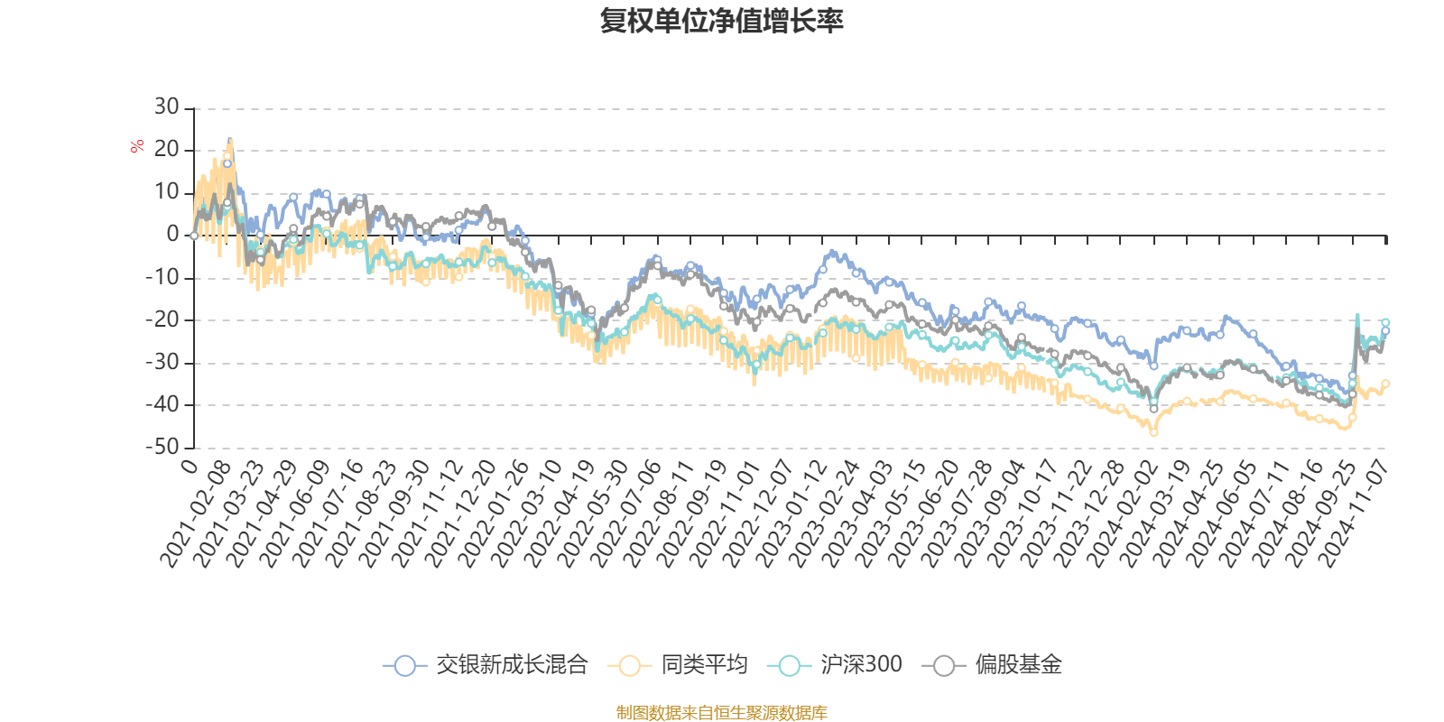 交银瑞丰混合图片