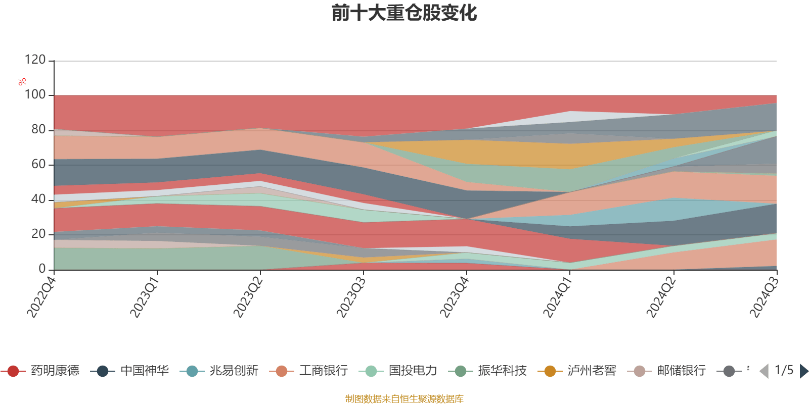 交银创新成长混合图片