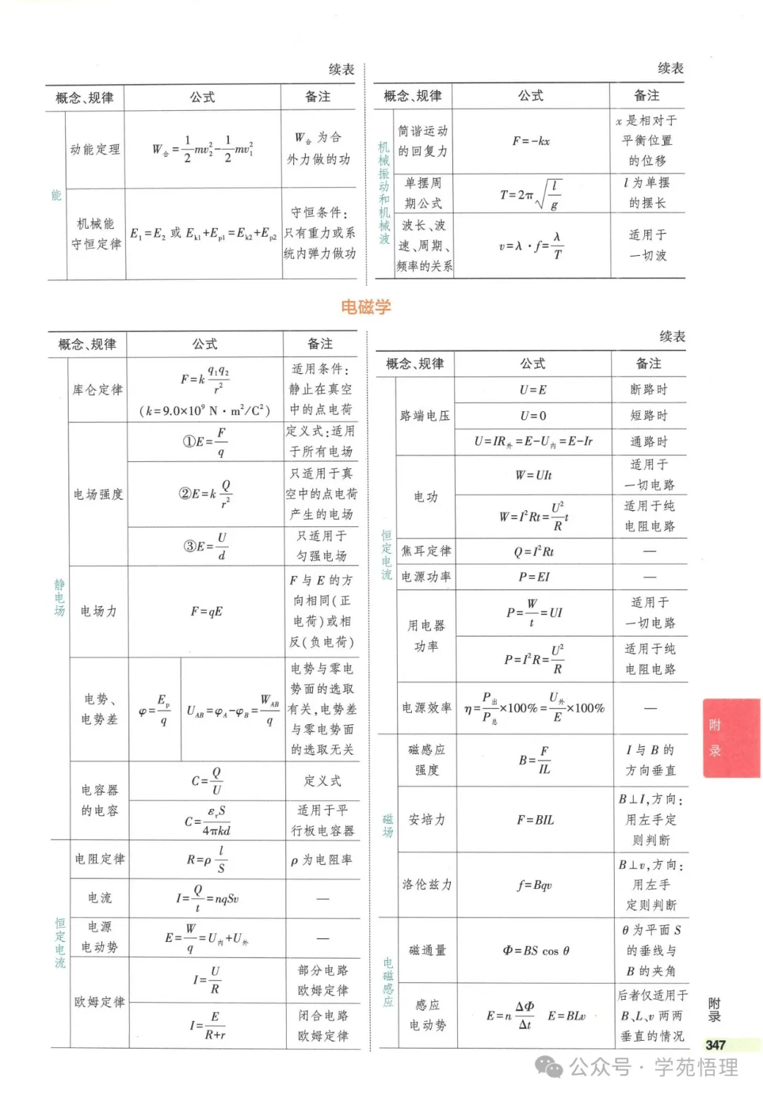 高中物理常用公式