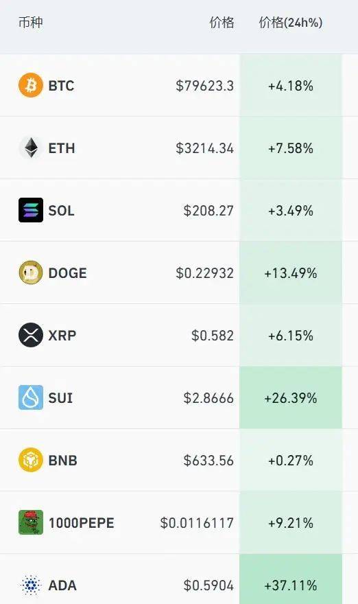 比特币又爆了，超13万人爆仓！