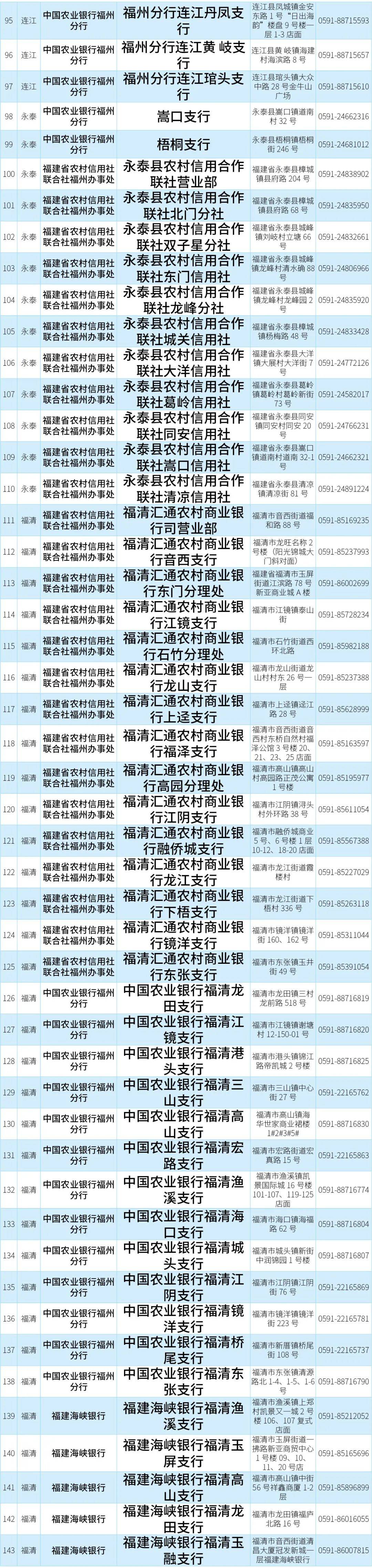 厦门市农业银行购房贷款流水 来自搜狐网