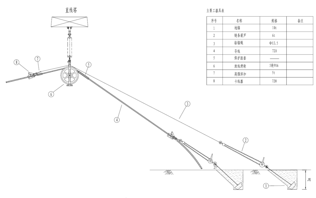 拉线地锚安装示意图图片