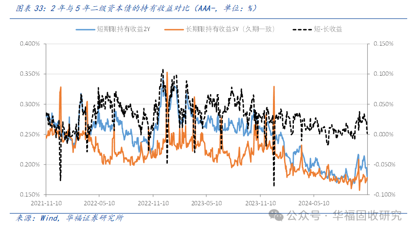 多家银行普通金融债发行利率降至2%以下 业内预计仍有进一步下行空间