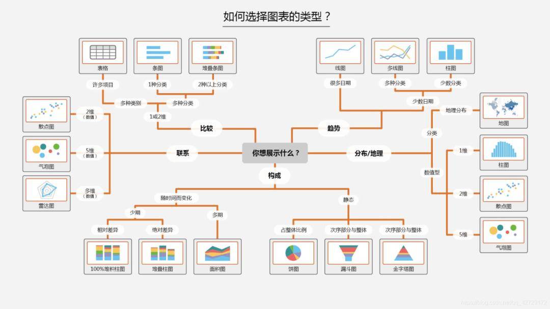 【干货】金融数据分析:风险评估中的数据分析