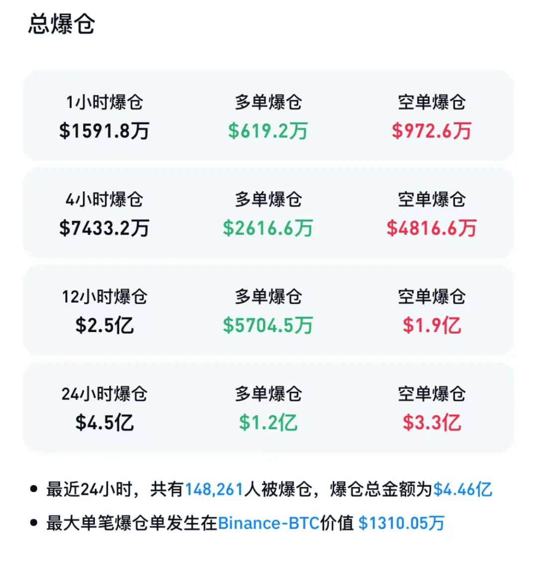 史上首次！突破80000美元