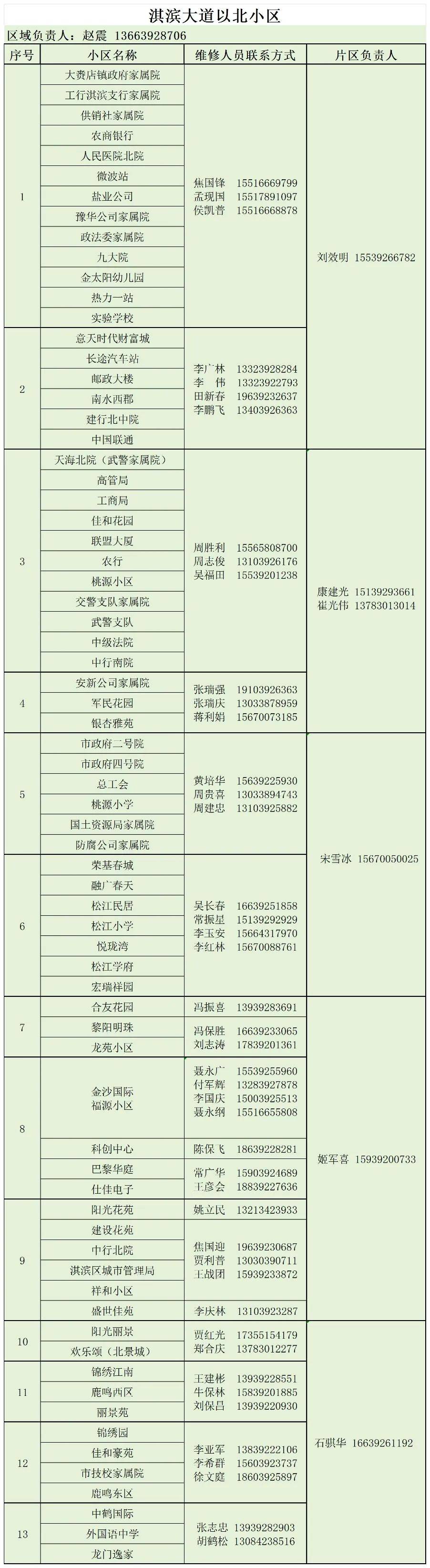 鹤壁部分城区供热服务电话公示！