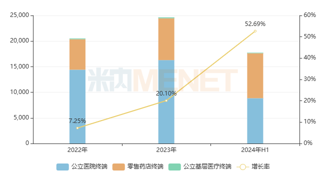 【聚焦】华海药业入局百亿恒峰娱乐登录市场首款产品曝光了