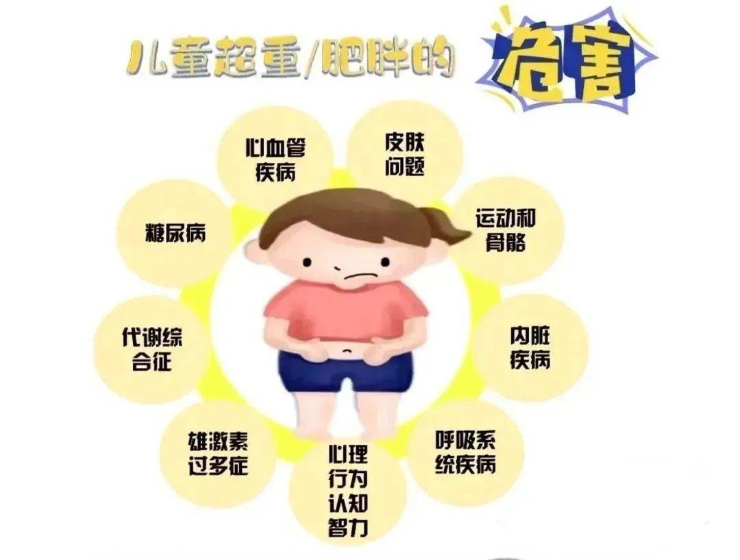 小孩营养不良宣传图片图片