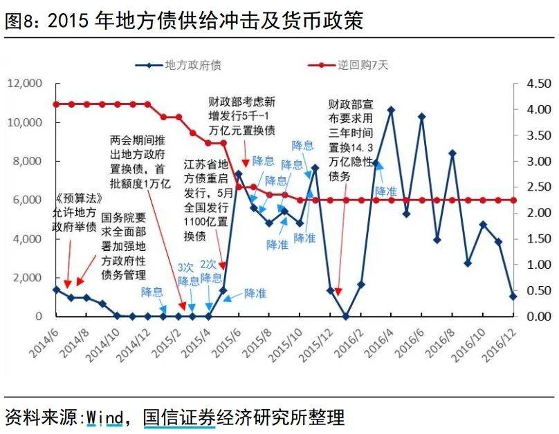 尊龙凯时平台“10万亿”来了水泥行业能否抓住逆袭良机？又能如何影响股、债、房市？(图3)