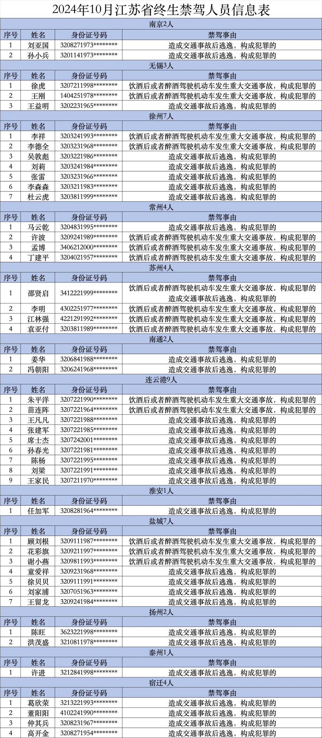 46人实名曝光,年龄最大70岁_机动车_驾驶证_徐珩